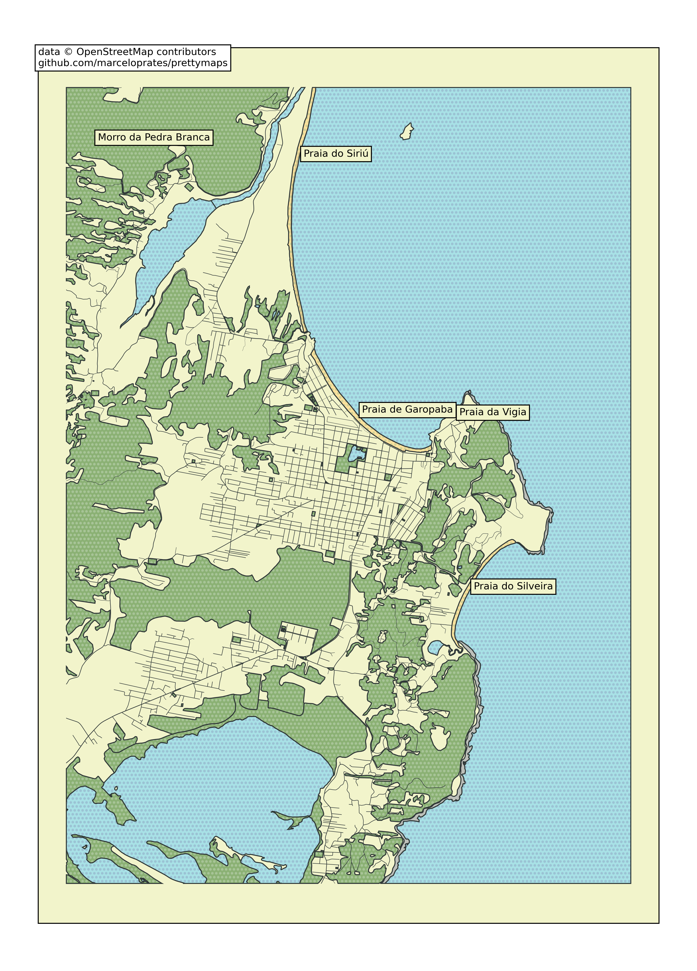 Garopaba keypoints